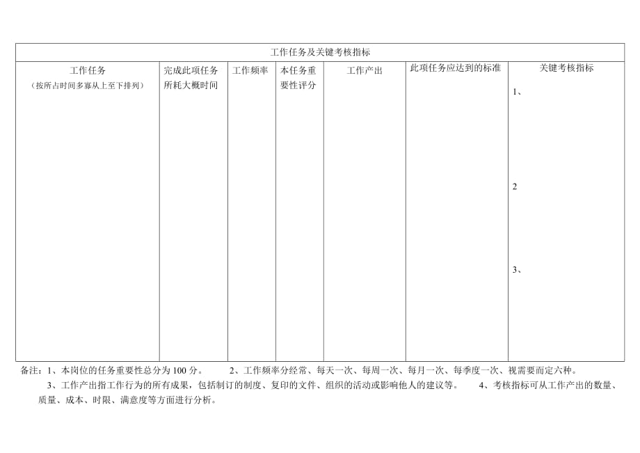 2020年（岗位职责）任职要求和工作标准(doc 10页)_第3页