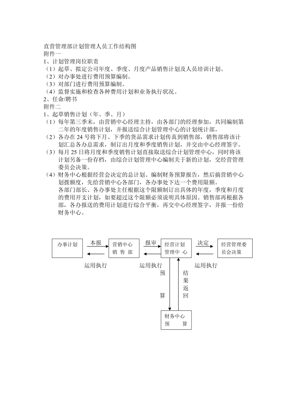 2020年（工作分析）直营管理部计划管理人员工作分析(doc 7页)_第1页