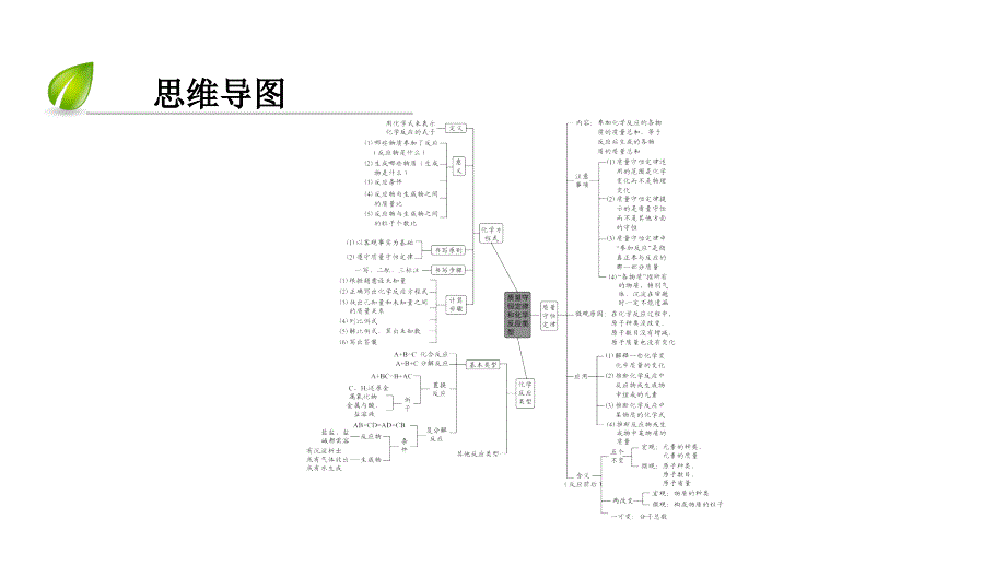 （深圳专用）中考化学总复习第部分物质的变化第5讲质量守恒定律及化学方程式课件（新版）新人教版_第3页