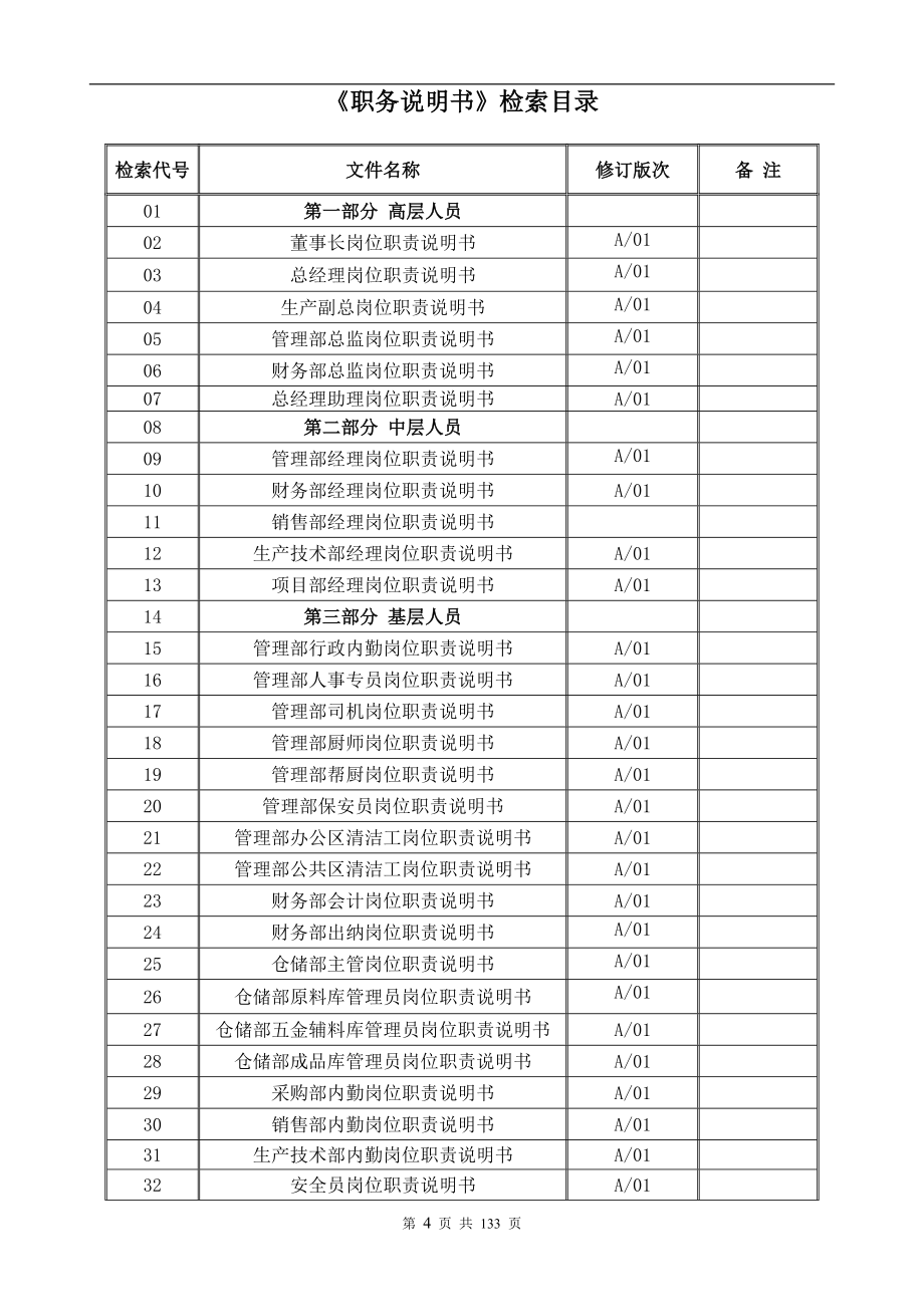 2020年（岗位职责）陕西公司职务说明书_第4页