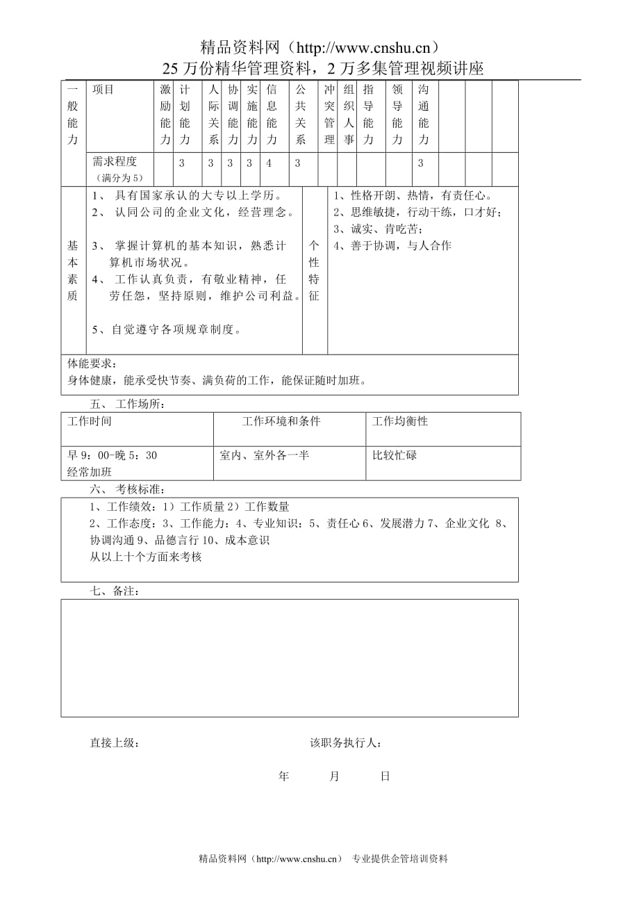 2020年（岗位职责）商务代表（软件） 职务说明书_第2页