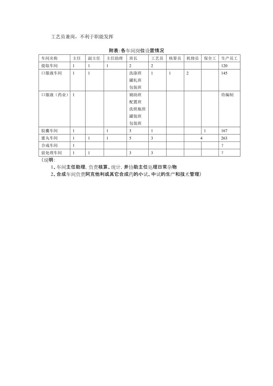 2020年（岗位职责）企业岗位职责说明与常用表格汇总(106个doc)77_第5页