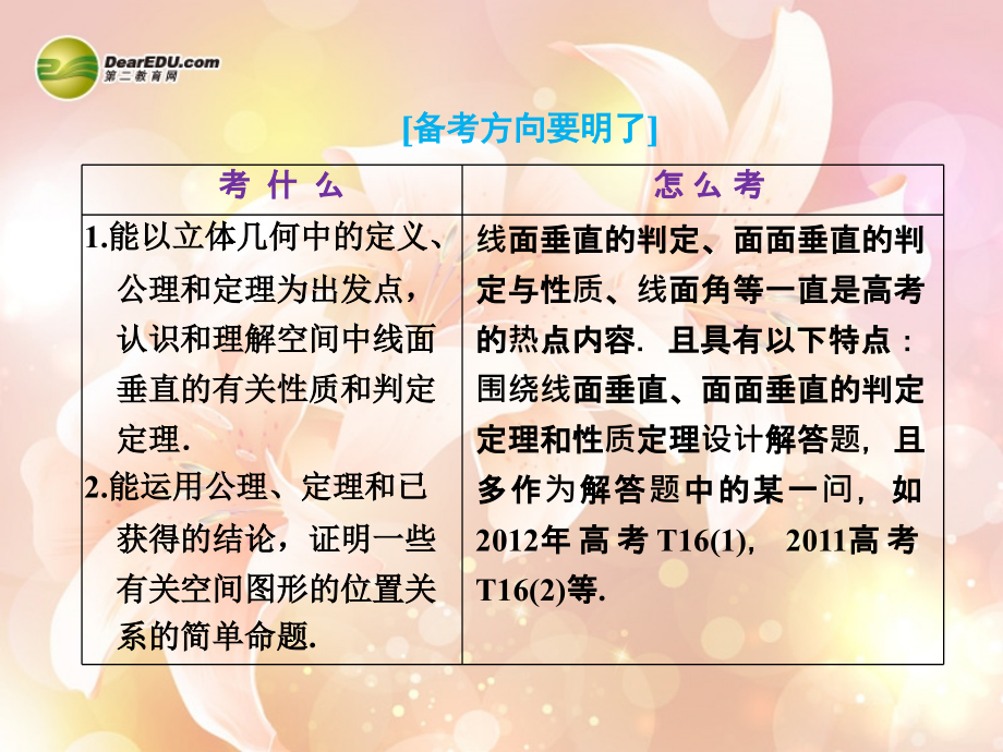 2014高三数学一轮复习 7.4直线 平面垂直的判定及其性质课件.ppt_第2页