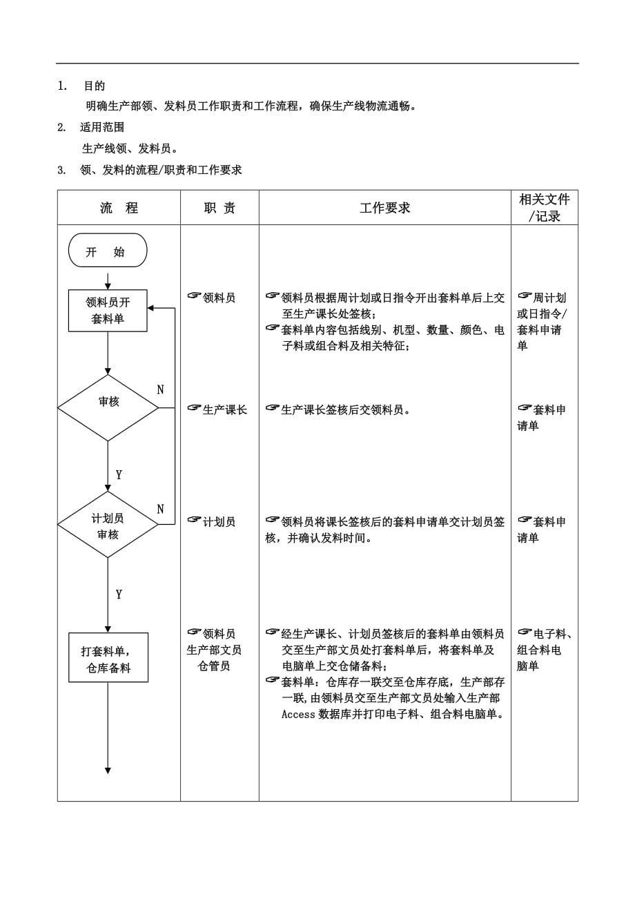 2020年（工作分析）生产部领发料员工作流程(doc 2页)_第1页