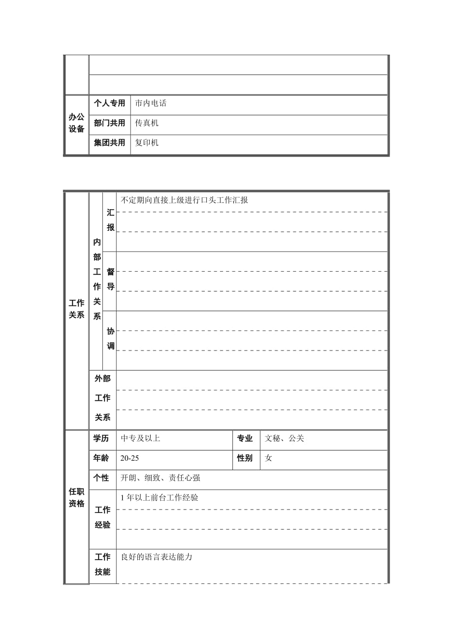 2020年（岗位职责）企业各部门岗位职责范本大全(DOC 33个)29_第2页