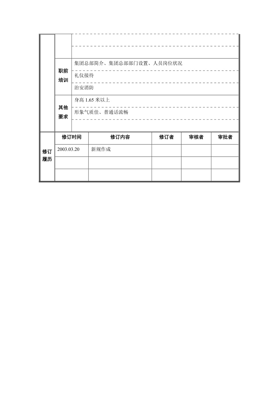 2020年（岗位职责）企业各部门岗位职责范本大全(DOC 33个)29_第3页