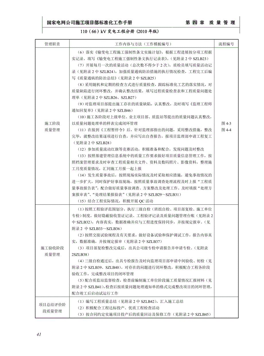 2020年（工作手册）电网公司施工项目部标准化工作手册(DOC 66页)_第2页