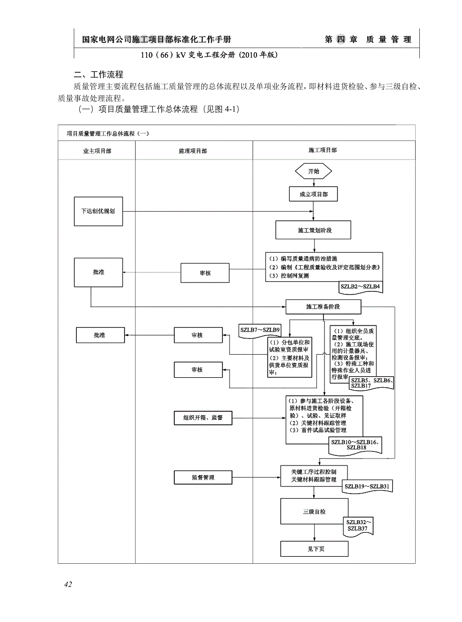 2020年（工作手册）电网公司施工项目部标准化工作手册(DOC 66页)_第3页