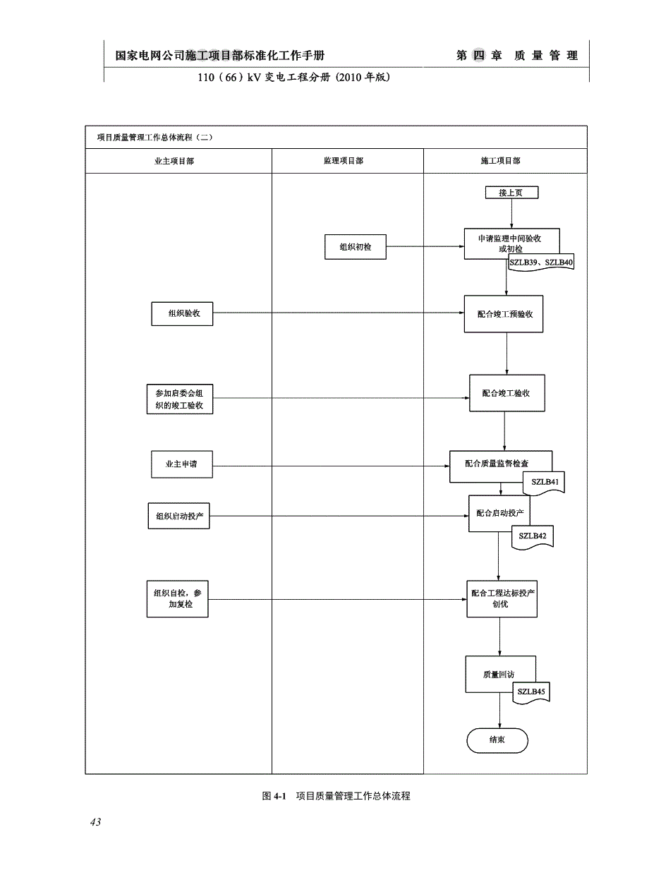 2020年（工作手册）电网公司施工项目部标准化工作手册(DOC 66页)_第4页