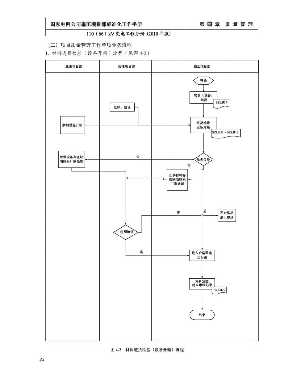 2020年（工作手册）电网公司施工项目部标准化工作手册(DOC 66页)_第5页