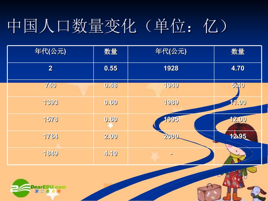 高中生物：5.1《人类影响环境》江苏课件（苏教版必修3）.ppt_第4页