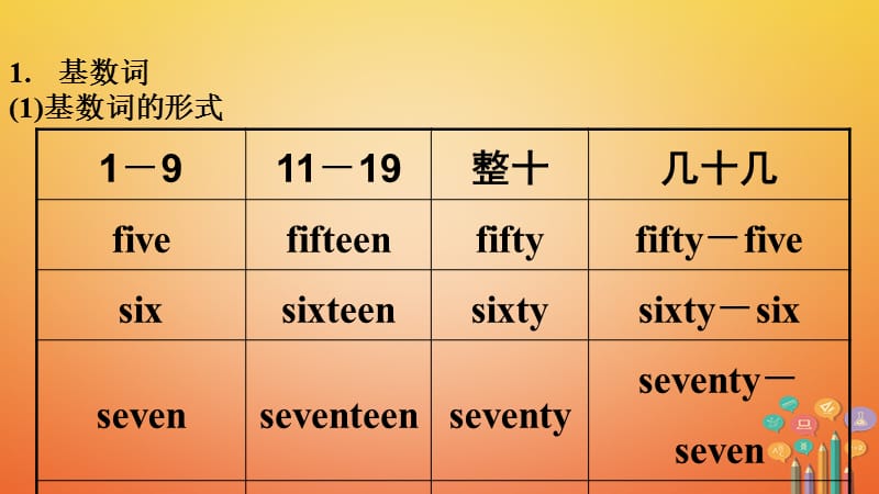 （课标版）云南省中考英语总复习第二部分语法专题突破专题四数词课件_第5页