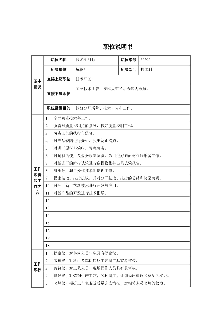 《精编》某公司技术部岗位说明书汇总大全23_第1页