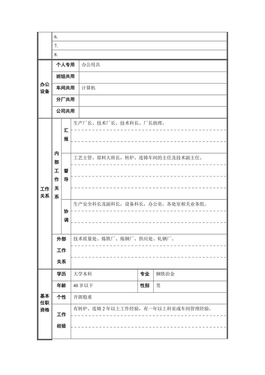 《精编》某公司技术部岗位说明书汇总大全23_第2页