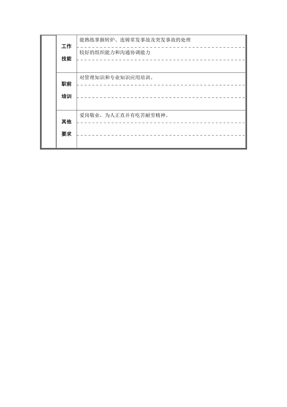 《精编》某公司技术部岗位说明书汇总大全23_第3页