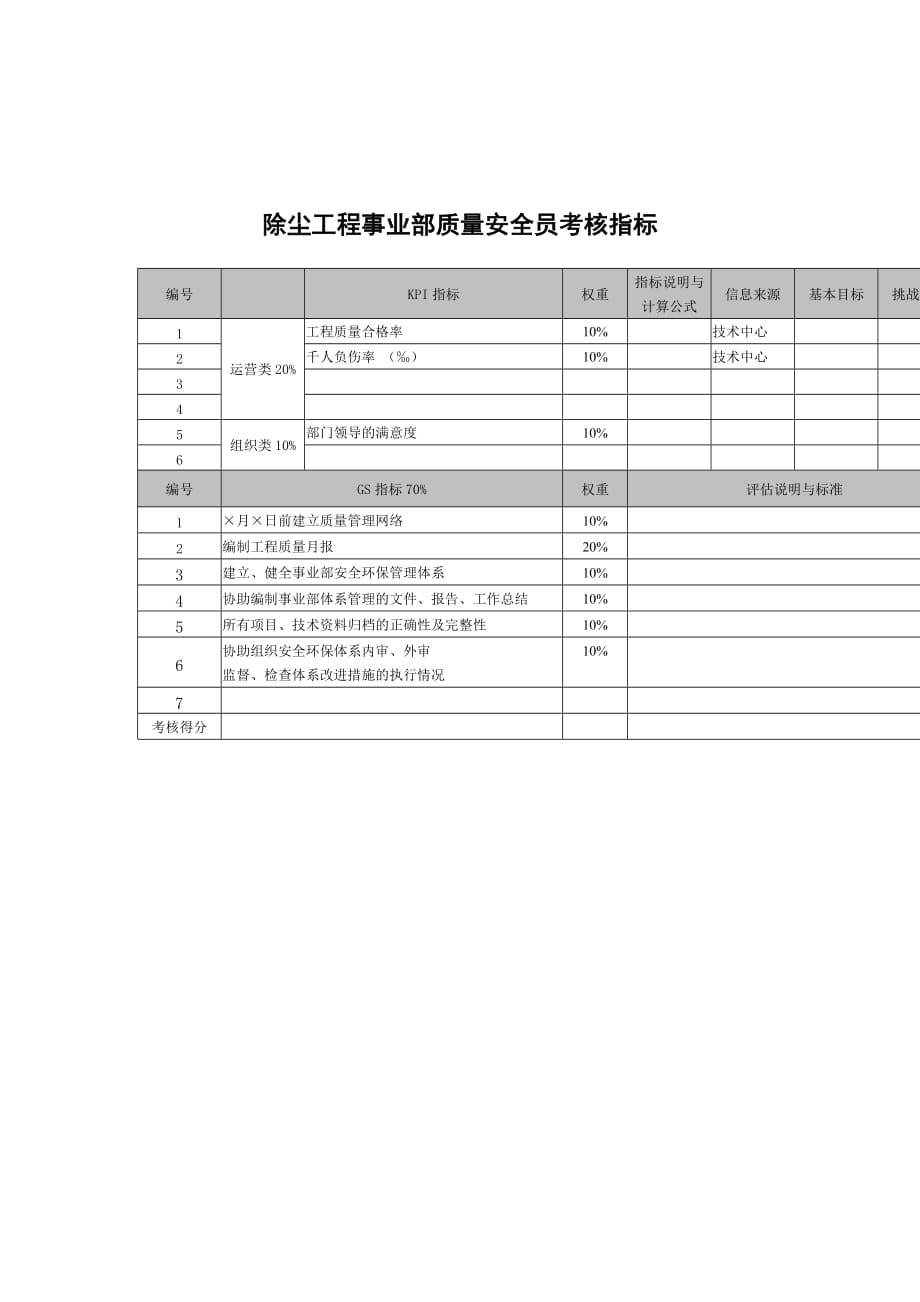 《精编》某科技公司各部门员工考核指标手册67_第1页