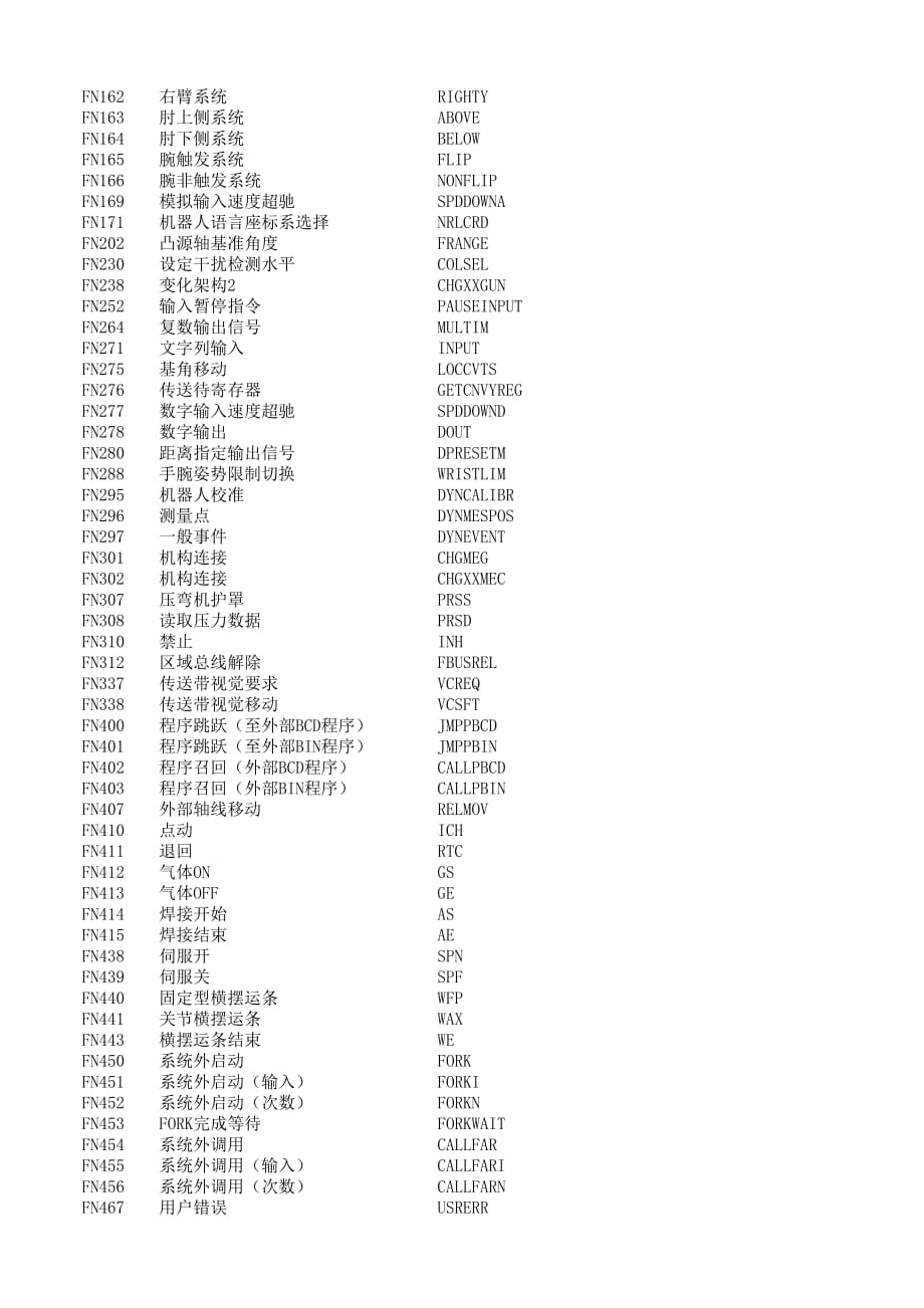 OTC机器人FN命令大全.pdf_第2页