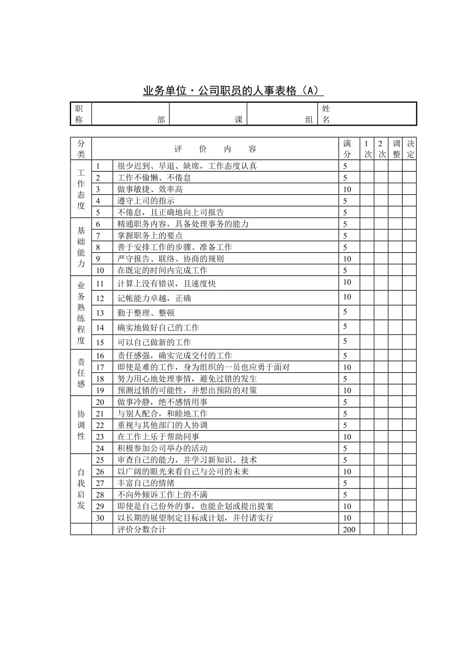 《精编》企业常用管理表格大全86_第1页