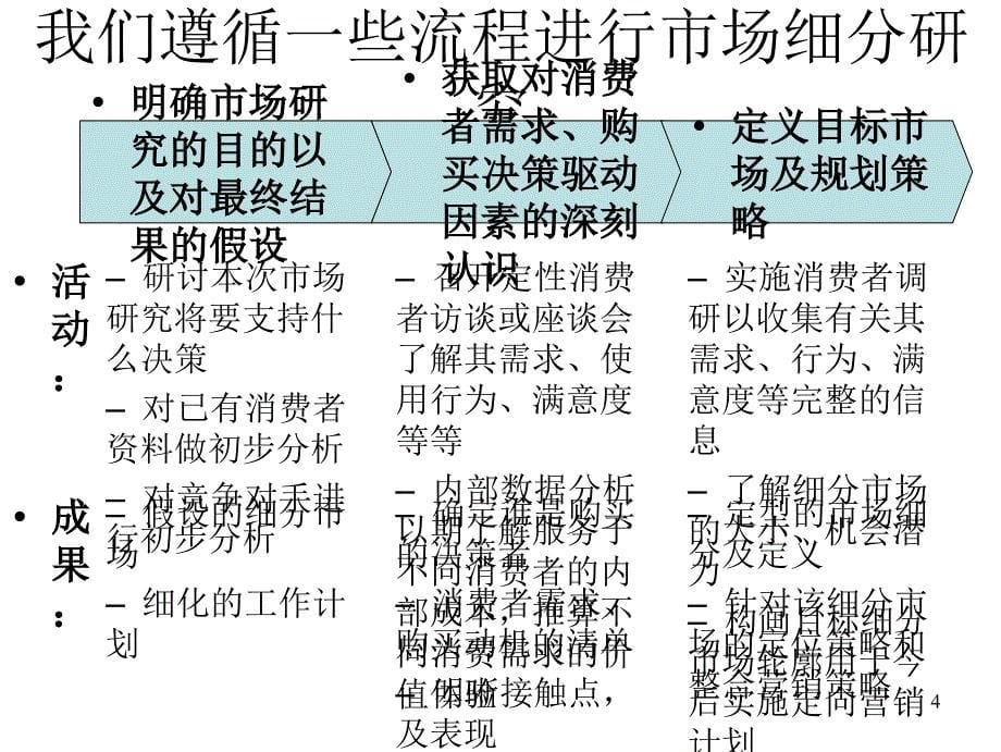 《精编》企业营销策略大全9_第5页