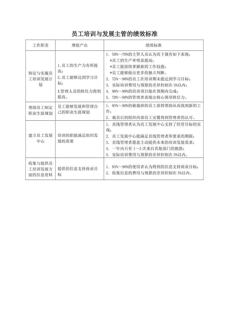 《精编》某集团绩效考核的标准模式2_第1页