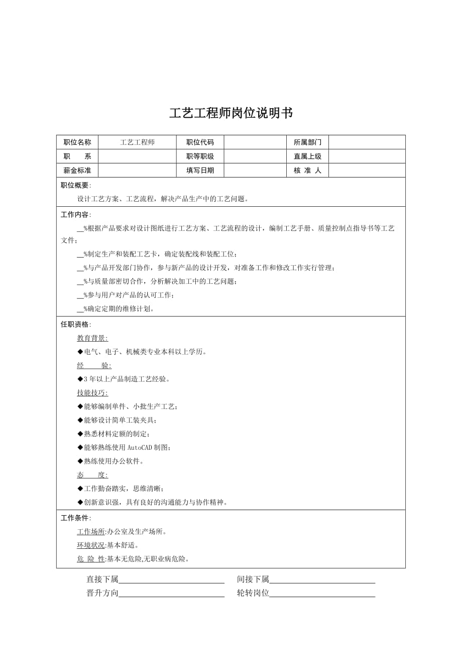 《精编》某公司技术部岗位说明书汇总大全58_第1页