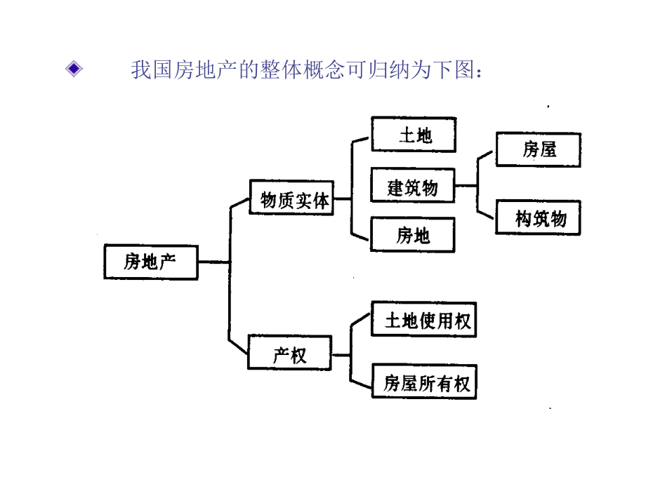 《精编》房地产行业产品策略的研究分析3_第4页