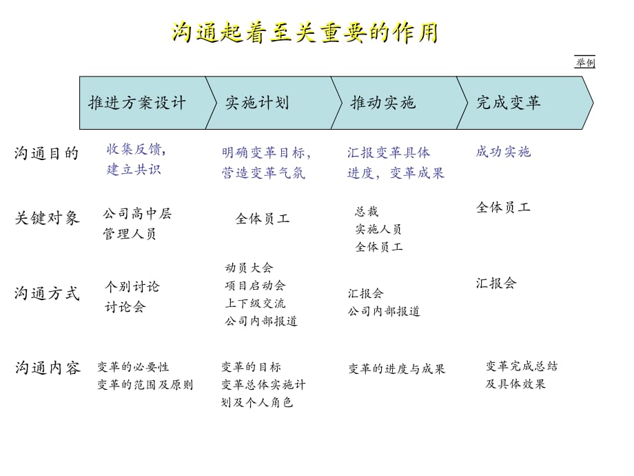 《精编》成功实施绩效管理9_第2页