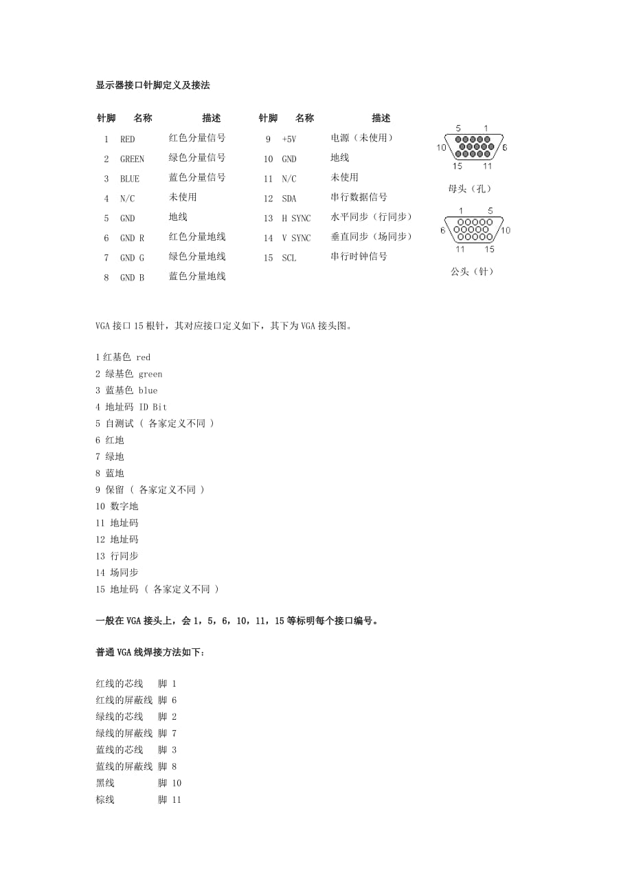 VGA接口针脚定义及接法.doc_第1页