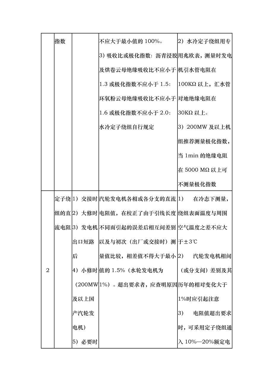 国家电网公司安全规程完整_第4页