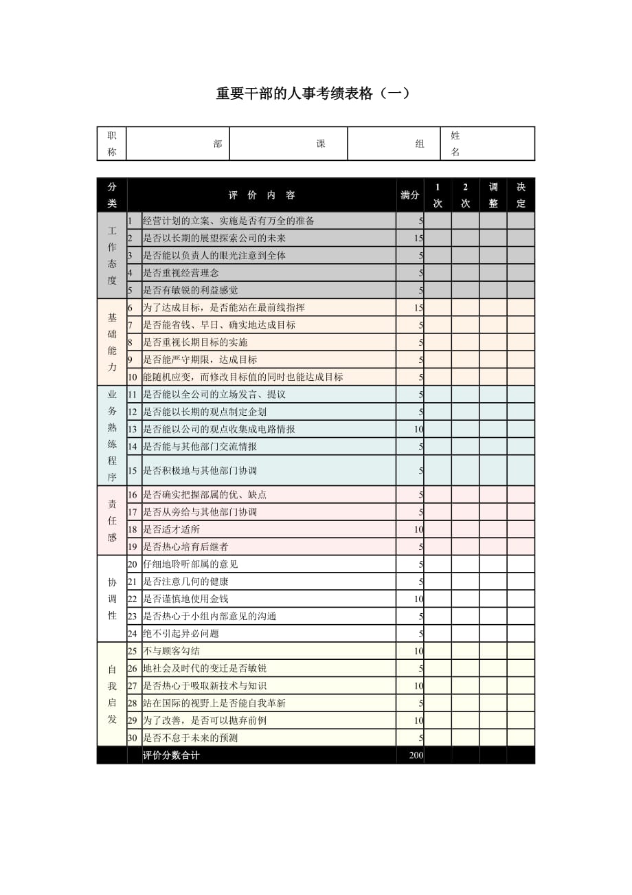 《精编》企业常用管理表格大全919_第1页