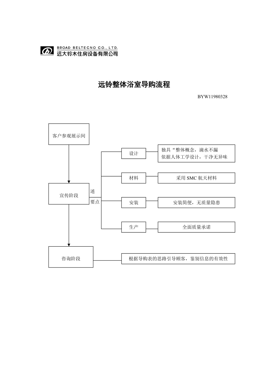 远铃住房设备公司经销商管理制度全套资料4_第1页