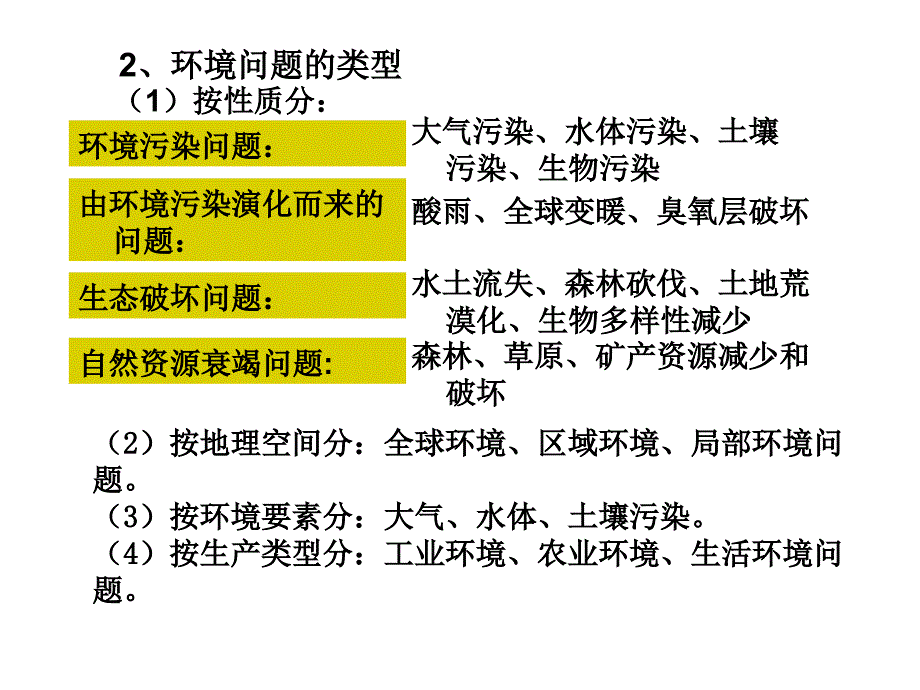 人文地理 第四章 人类与地理环境的协调发展_第2页