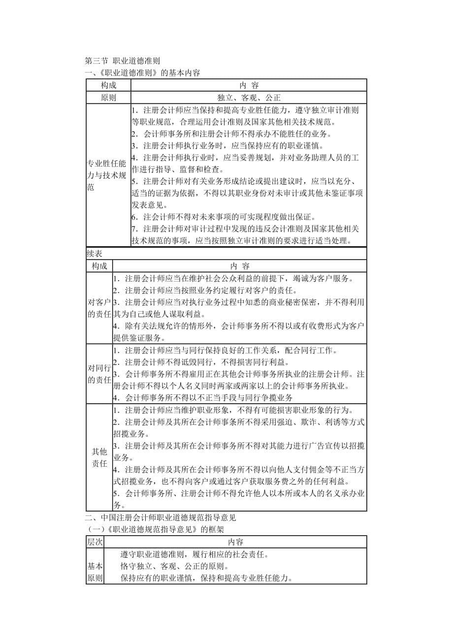 《精编》审计管理培训计划书汇集8_第5页