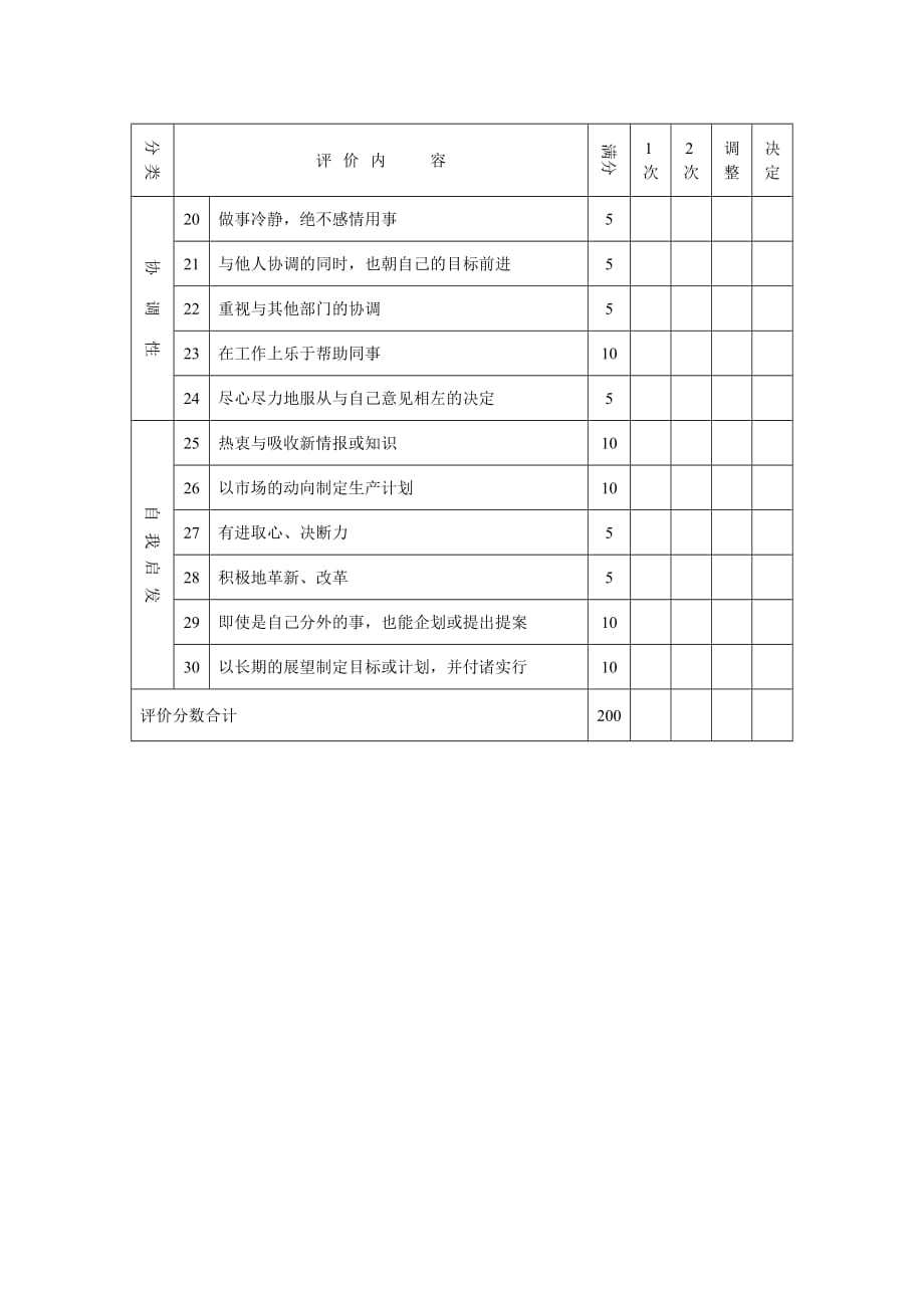 《精编》某公司管理人员绩效考核表汇总篇14_第3页