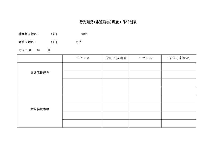 《精编》某电力公司预算行为规范考评表_第4页