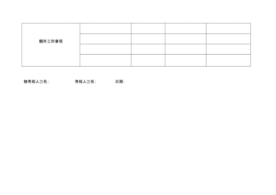 《精编》某电力公司预算行为规范考评表_第5页