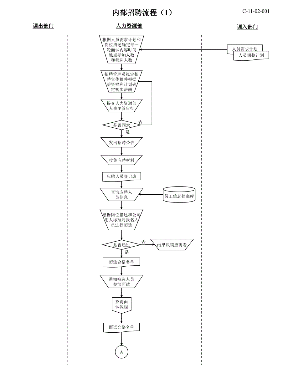 人力资源三级_全部知识点总结_结构网络图_第3页