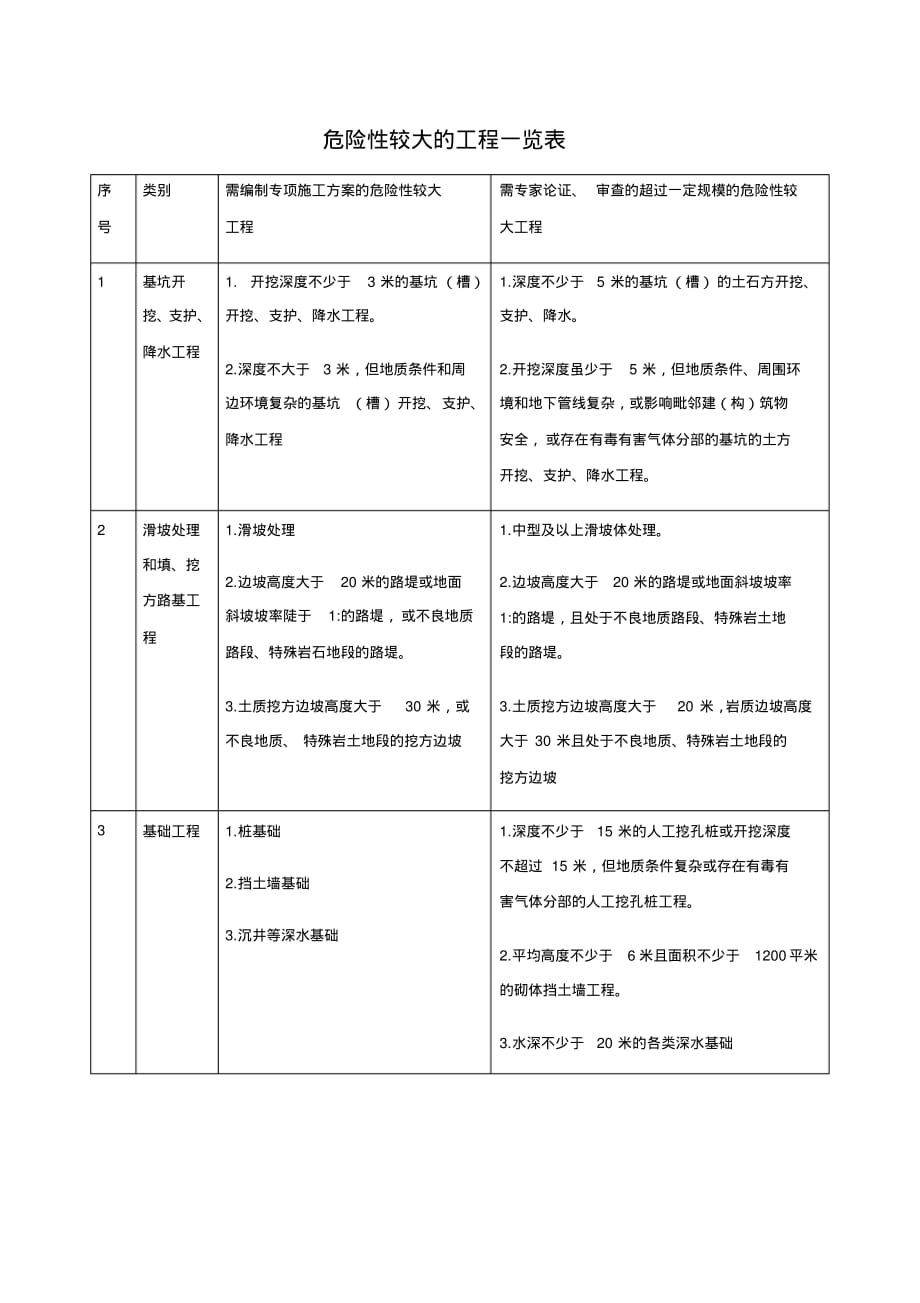 最新危险性较大的工程一览表_第1页