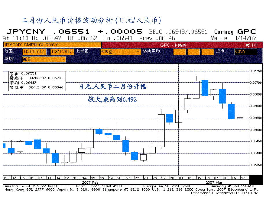 《精编》某年度汇率风险管理业务介绍及案例分析_第4页