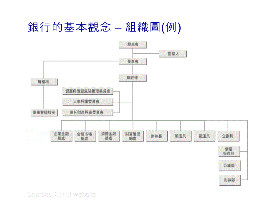 《精编》银行业风险管理的基本概念_第4页