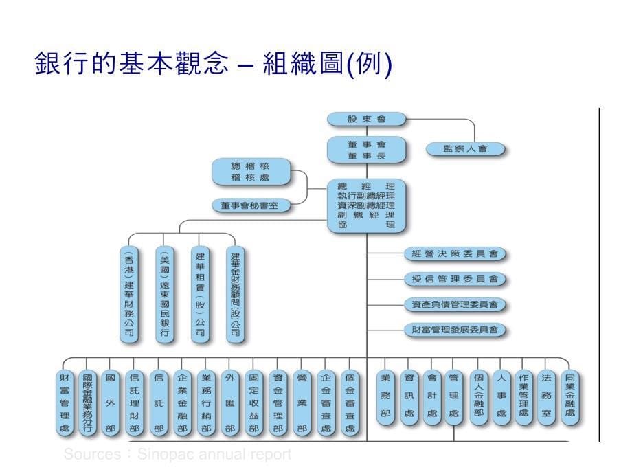 《精编》银行业风险管理的基本概念_第5页