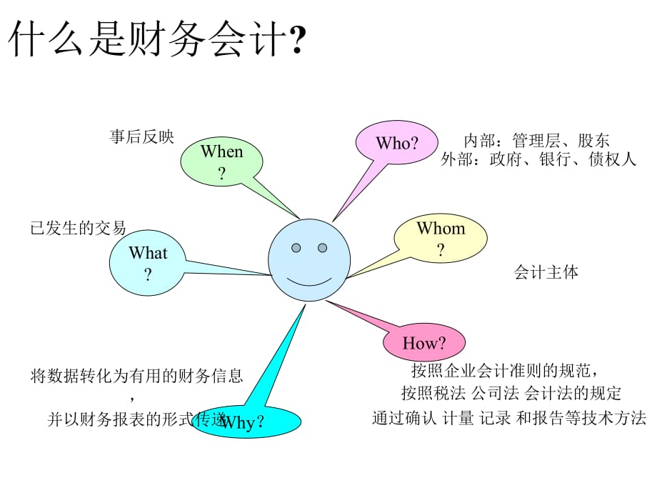 《精编》怎样进行财务分析10_第3页