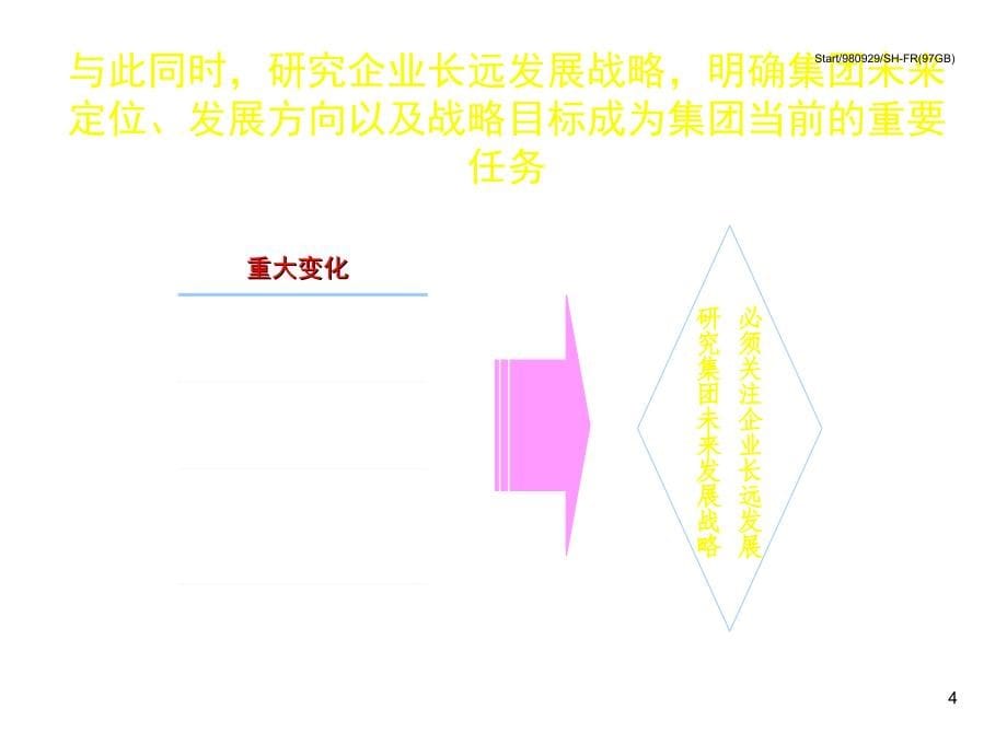 《精编》某集团管理诊断报告书_第5页