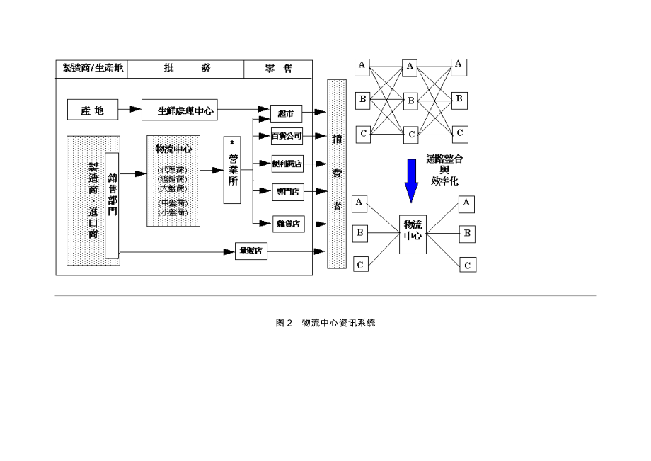 《精编》物流中心储位管理基本知识概述_第2页