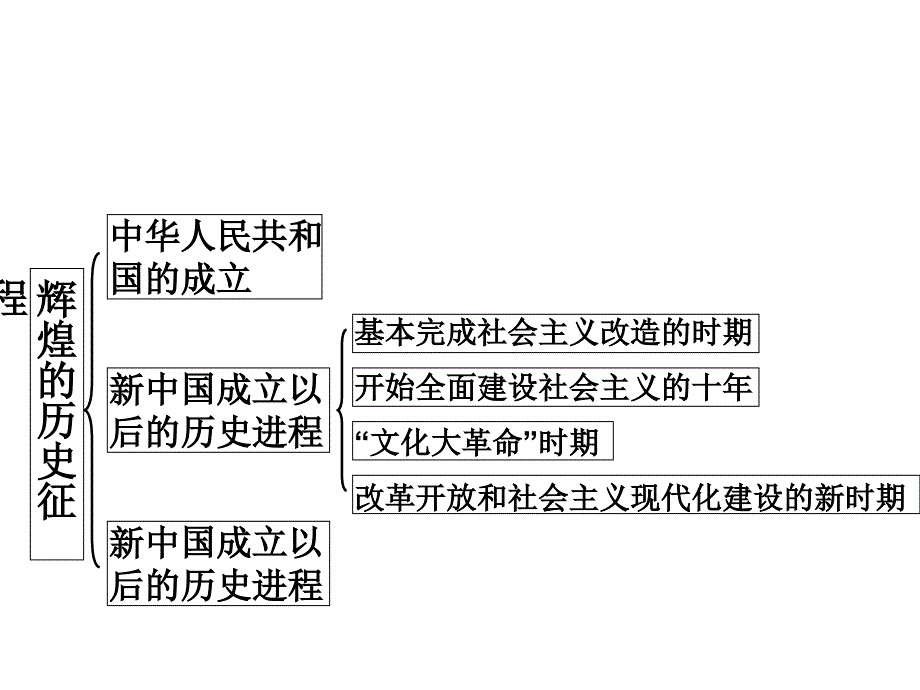 中国近现代史纲要课件下编综述和8.9.10章_第1页