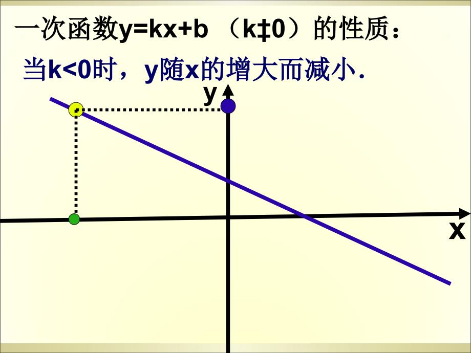 19.3一次函数的性质a讲课资料_第4页