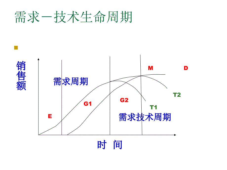 《精编》企业产品策略经典案例汇总5_第2页