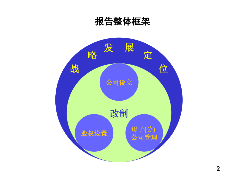 《精编》企业股权激励管理手册_第2页