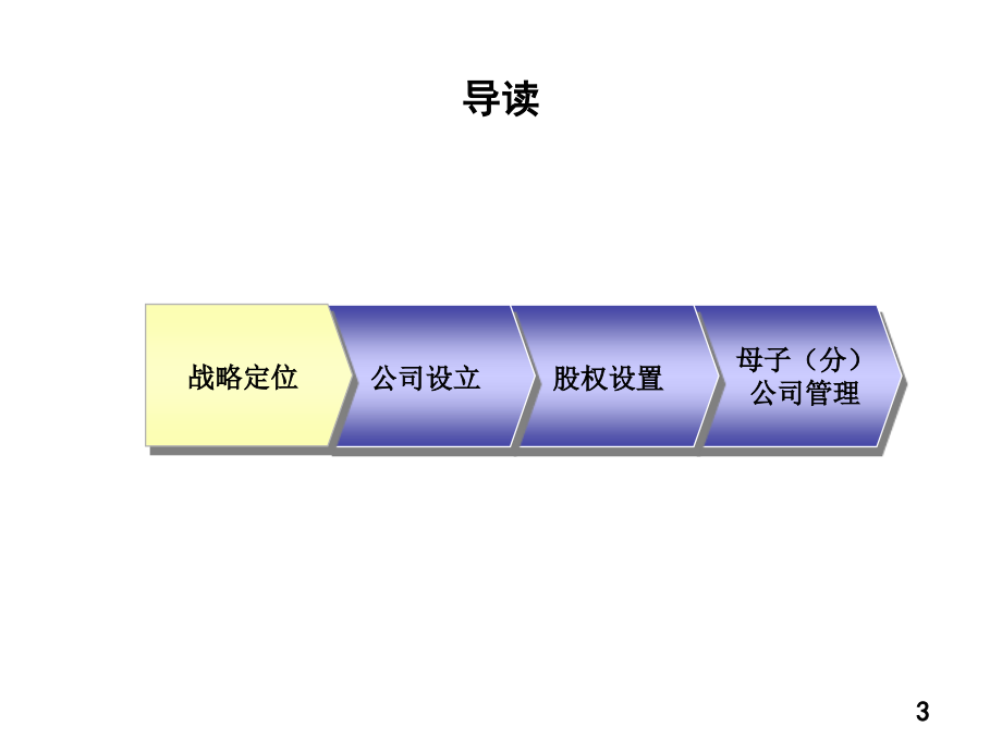 《精编》企业股权激励管理手册_第3页