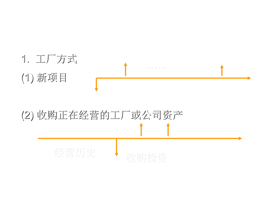 《精编》企业投资财务分析实际应用问题_第4页